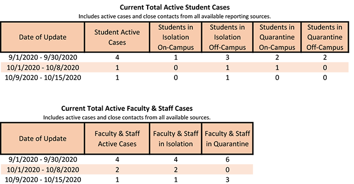 /uploadedimages/News/News_Releases/20201016-3 Total Active.png
